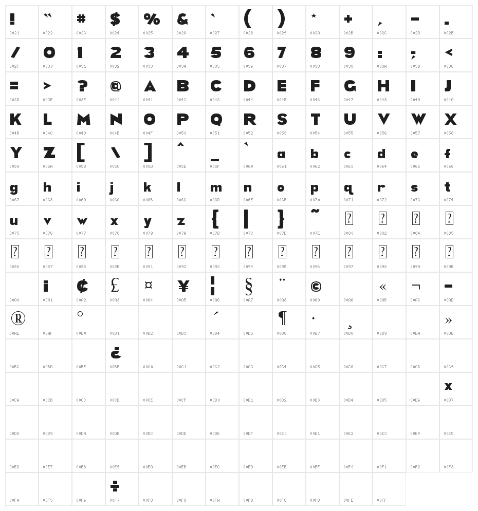 Artifact Character Map