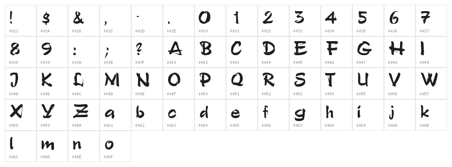 ArtificeSSK Character Map