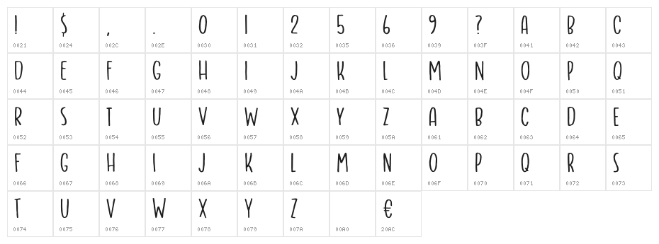 Artificial Flavour DEMO Regular Character Map
