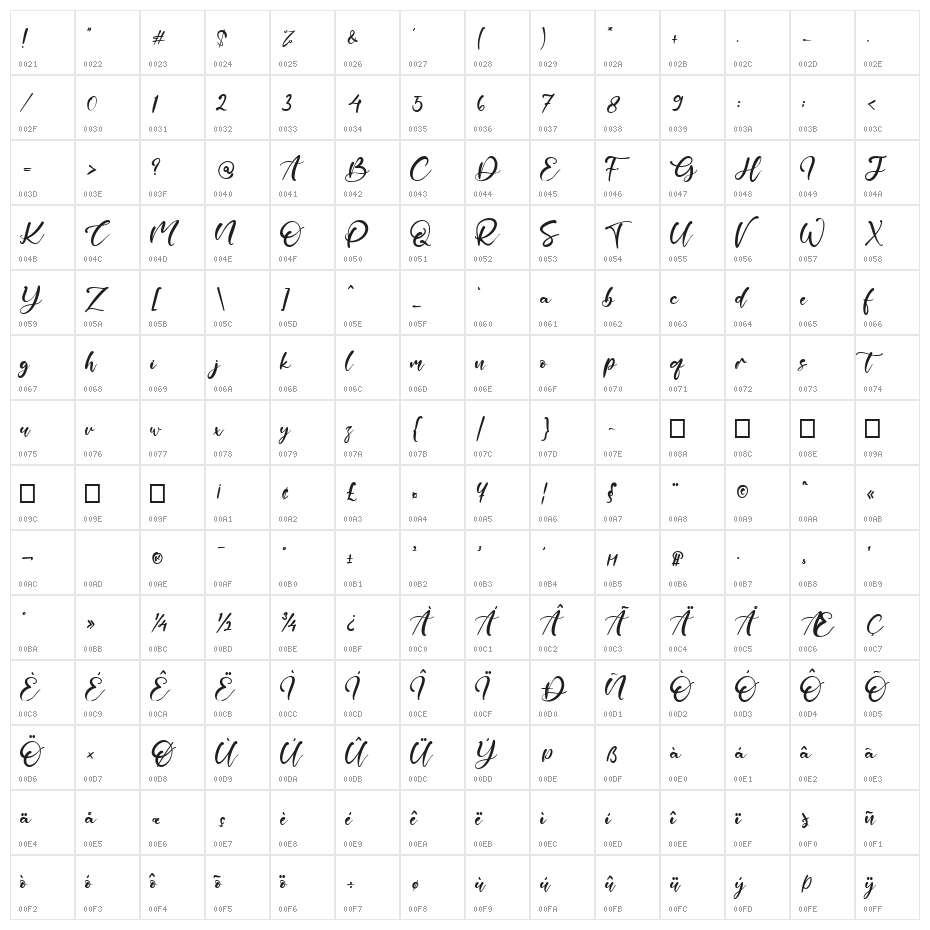 Artificial Jewel Character Map