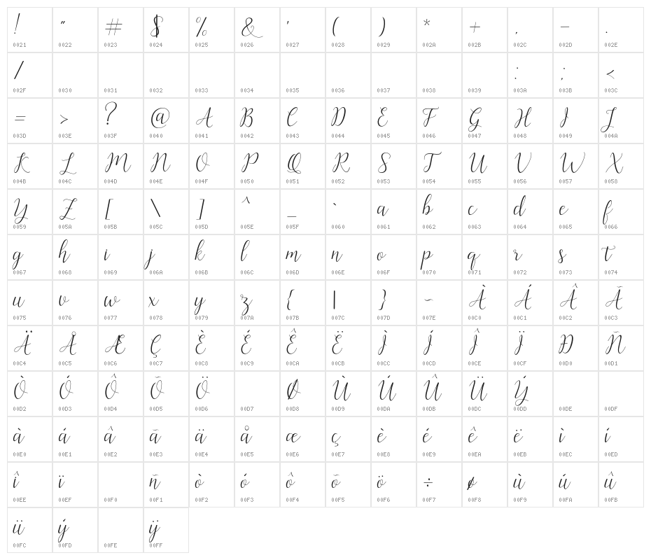 ArtillaScript Character Map