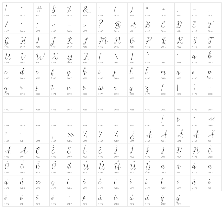 ArtillaScript Character Map
