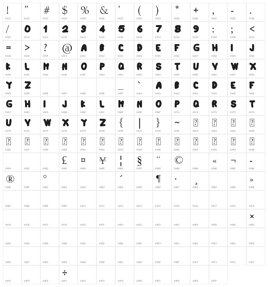 Artindo Personal Use Only Character Map