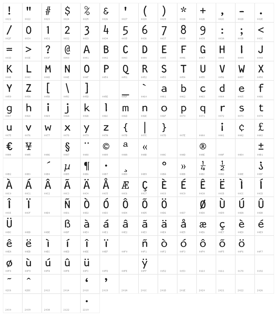 Artisan12 Character Map