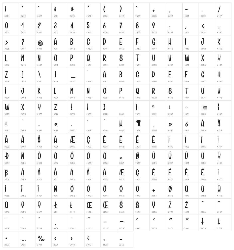 Artisanalerie_PersonalUseOnly Character Map