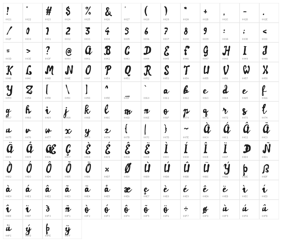 Artisoya Character Map