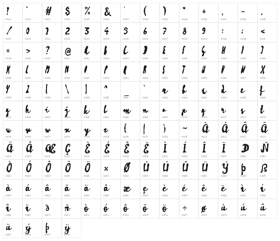 ArtisoyaThree Character Map