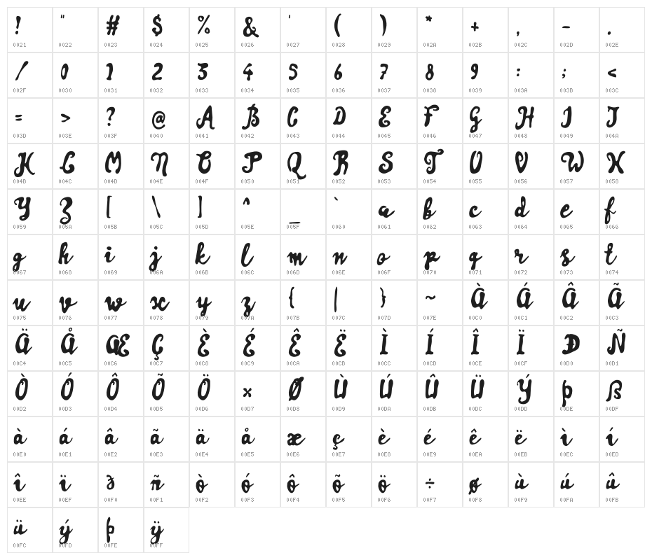 ArtisoyaTwo Character Map