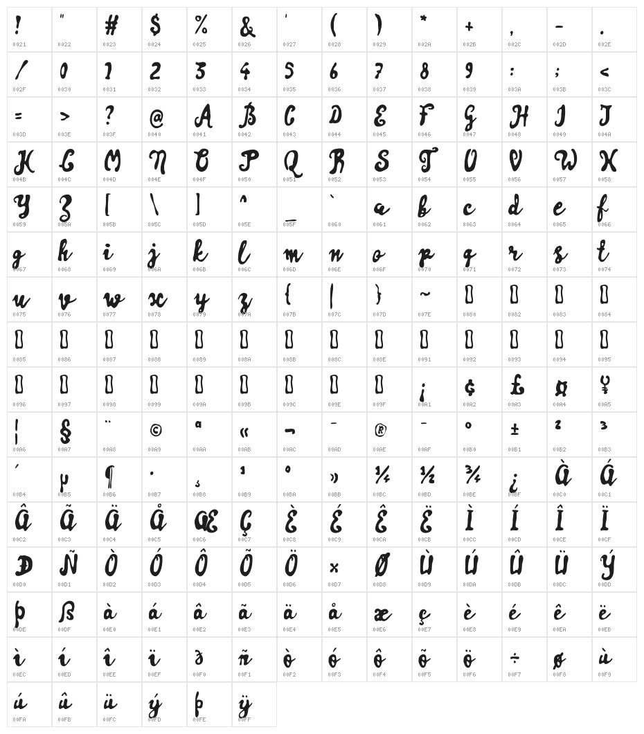 ArtisoyaTwo Character Map