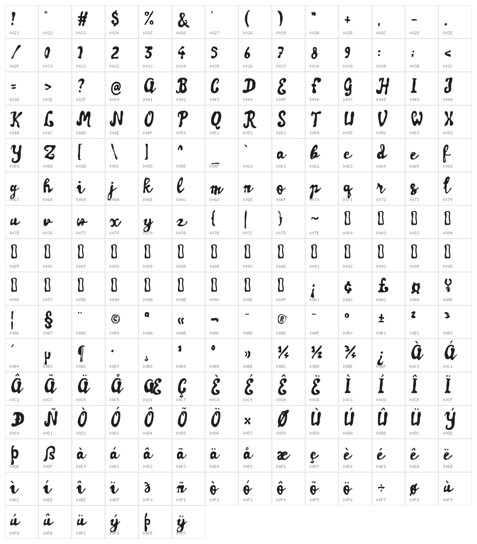 Artisoya Character Map