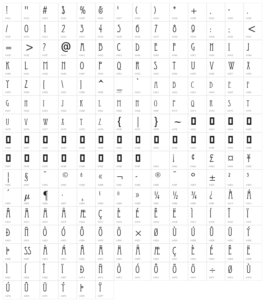Artist-Modern Character Map