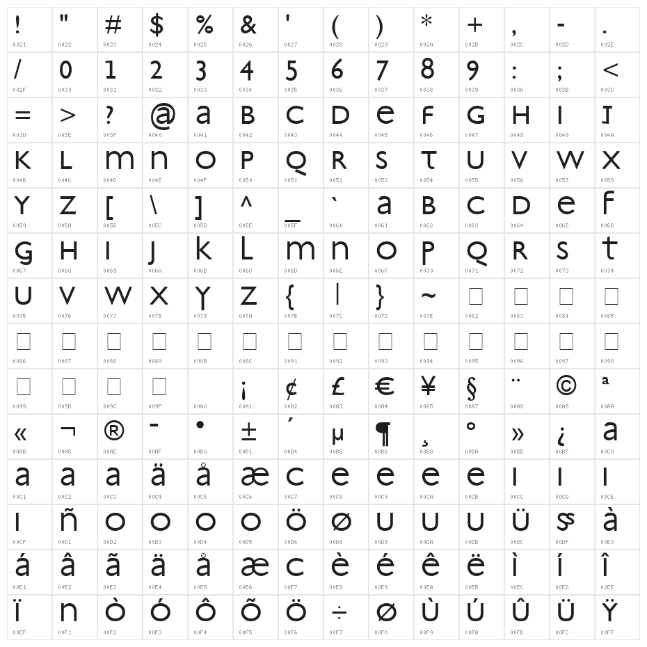 Artist Character Map