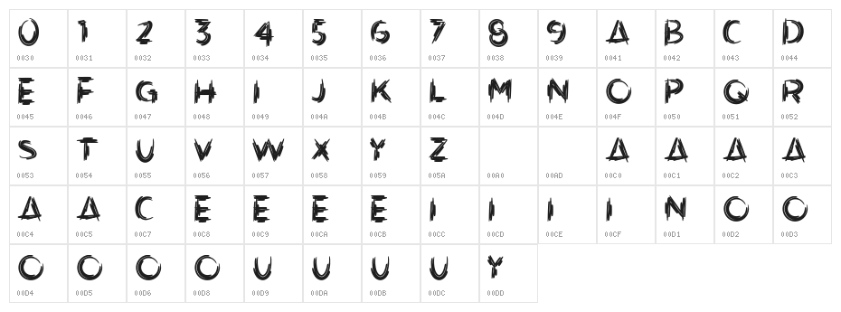 Artistik Demo Versio Character Map