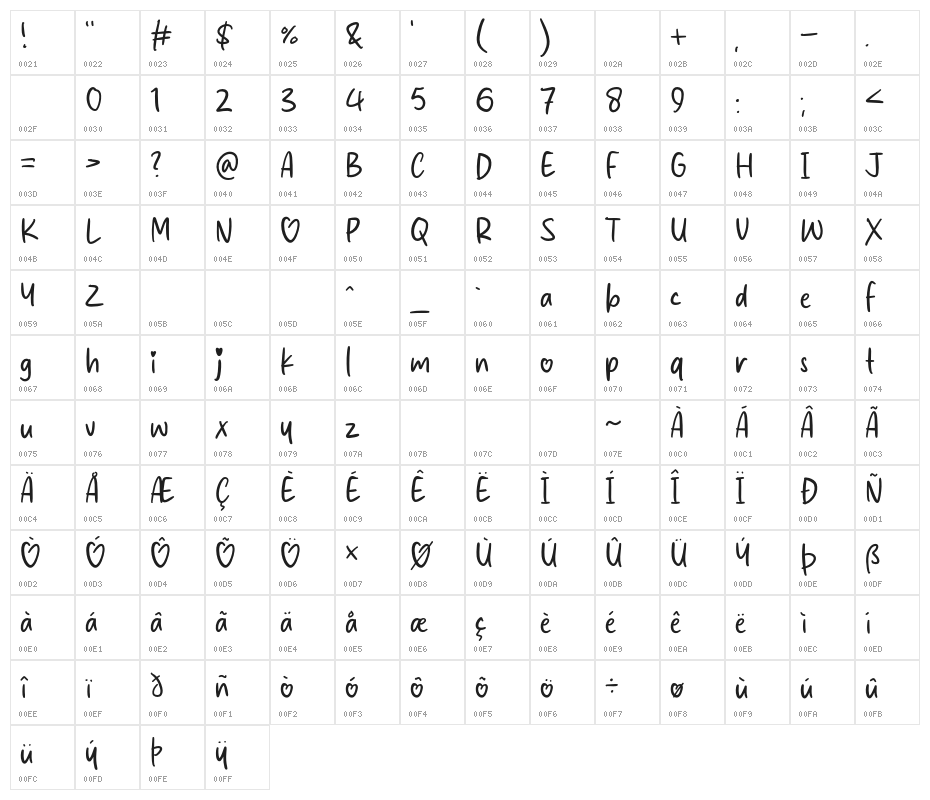 Artistry Valentino Character Map