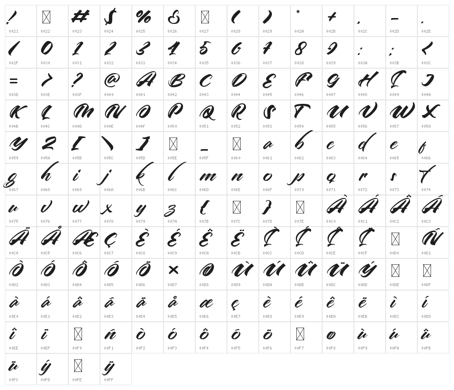 Artline Character Map