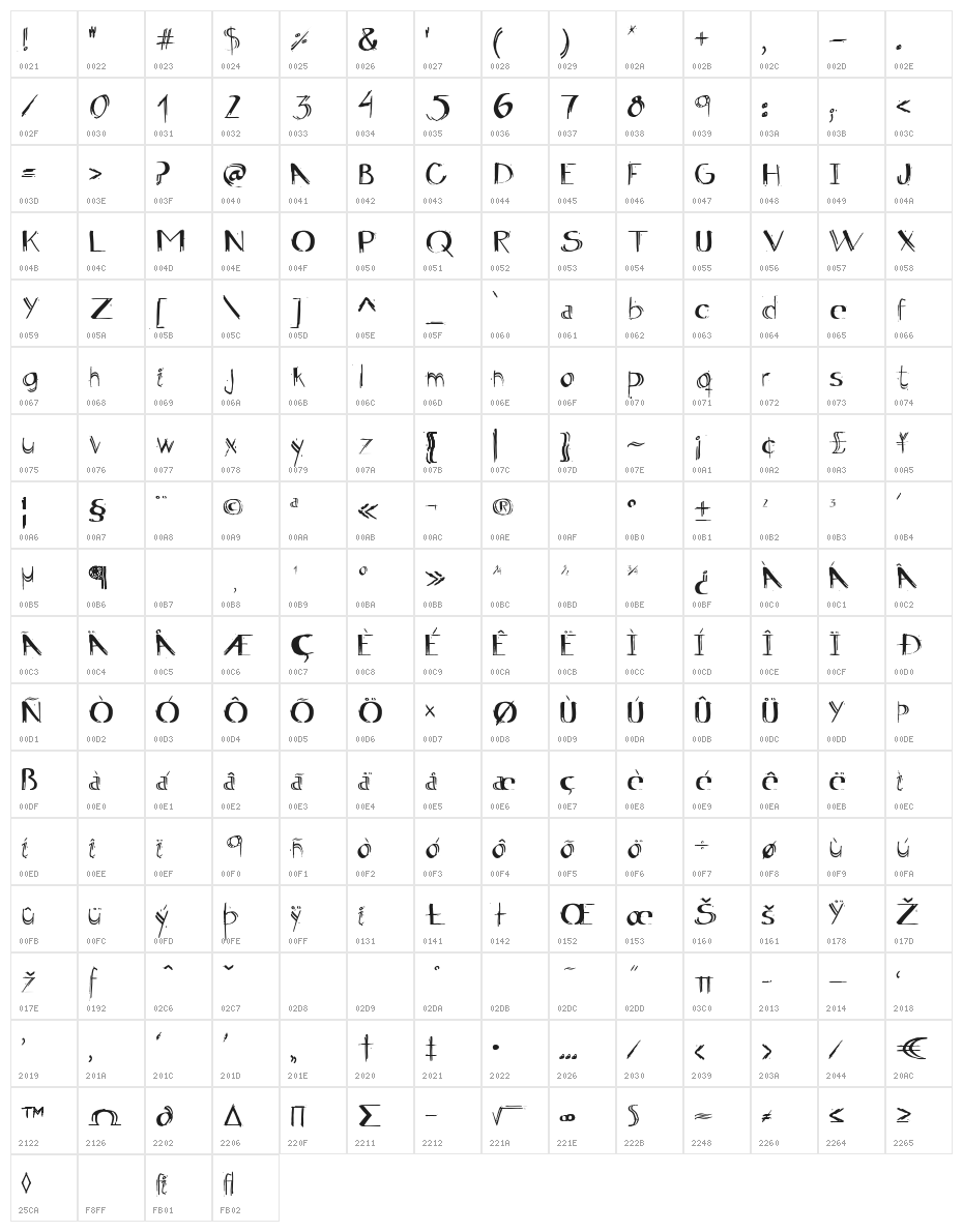 Artmar Character Map