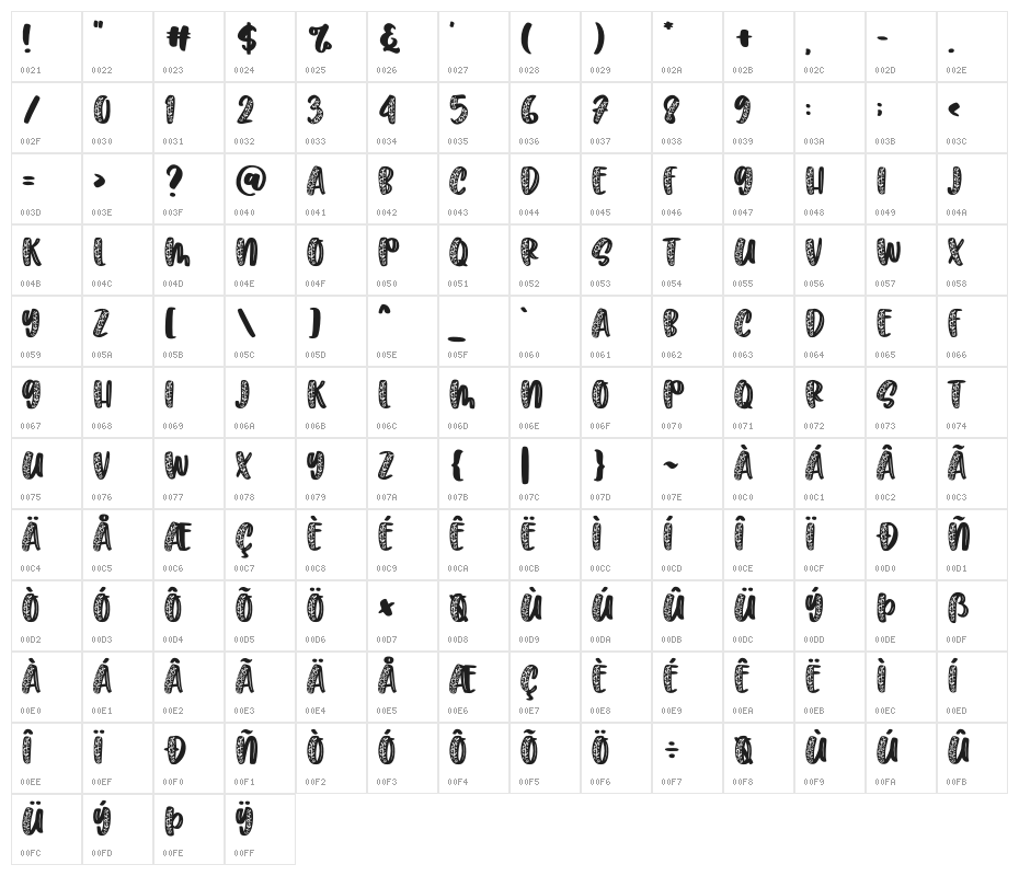 Artmy Ornament Character Map