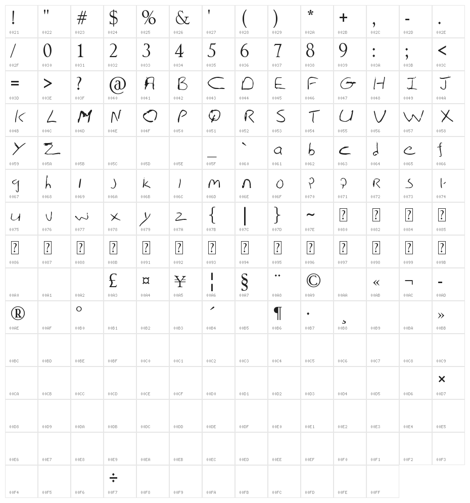 Artooh Character Map