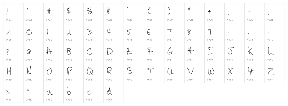 Artskyd Hand Character Map