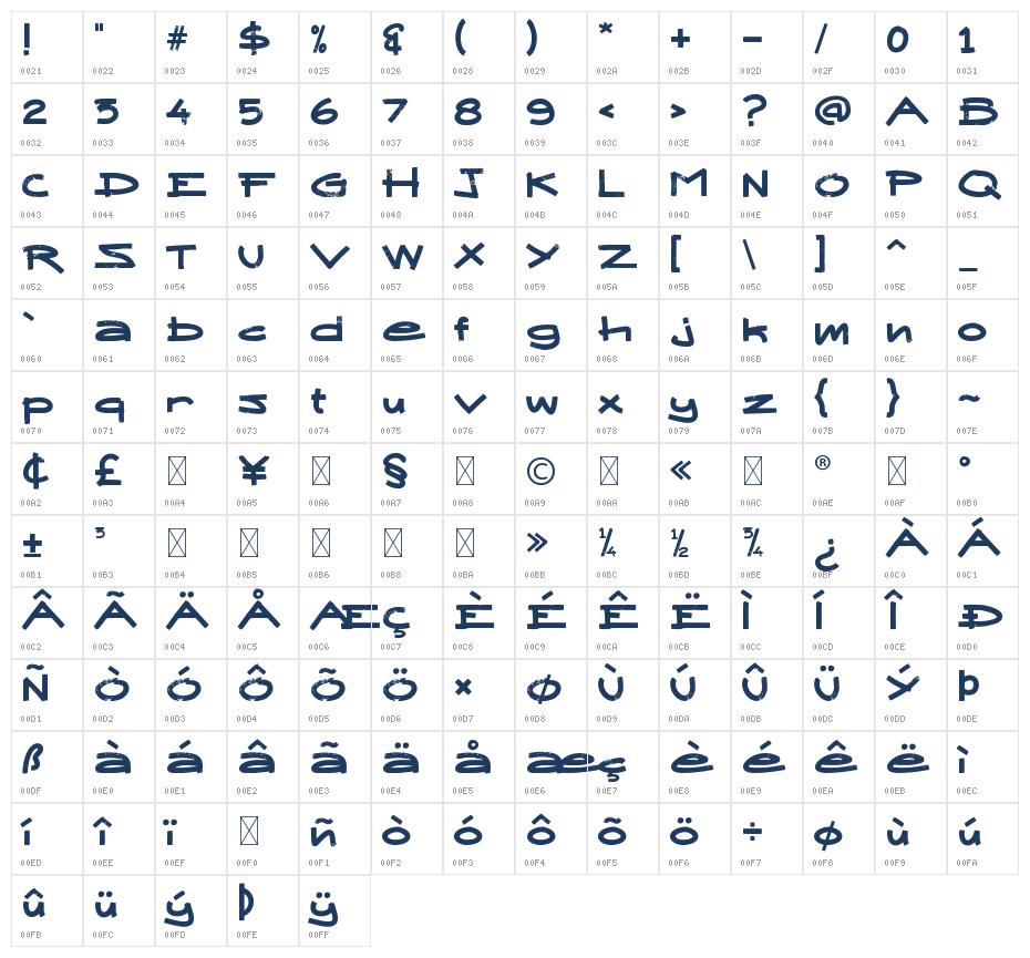 Artsytechra Character Map