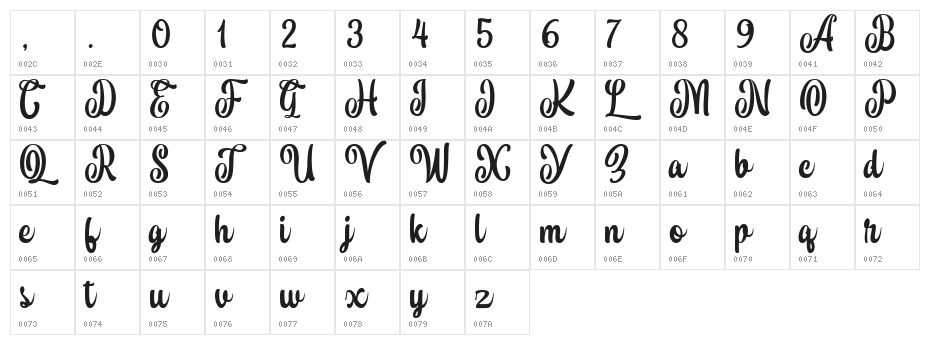 Arucard Character Map