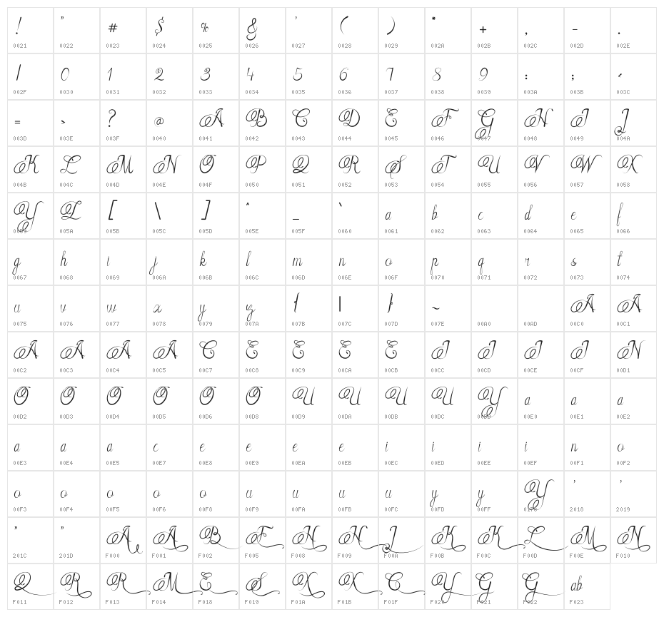 Arully Character Map