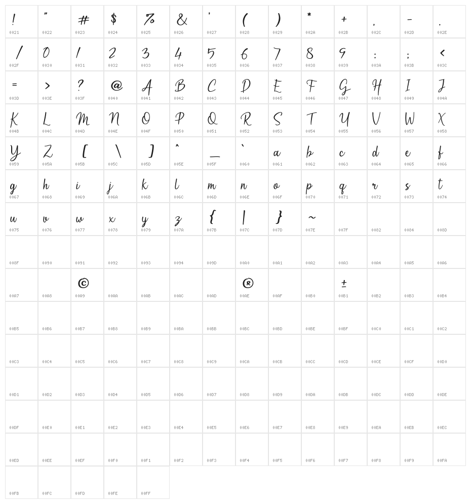 Arumdalu-Demo Character Map