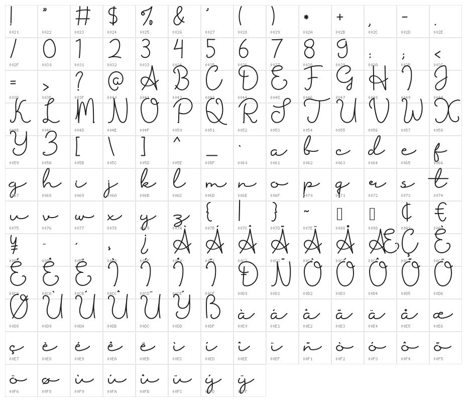 ArunikaDemo Character Map