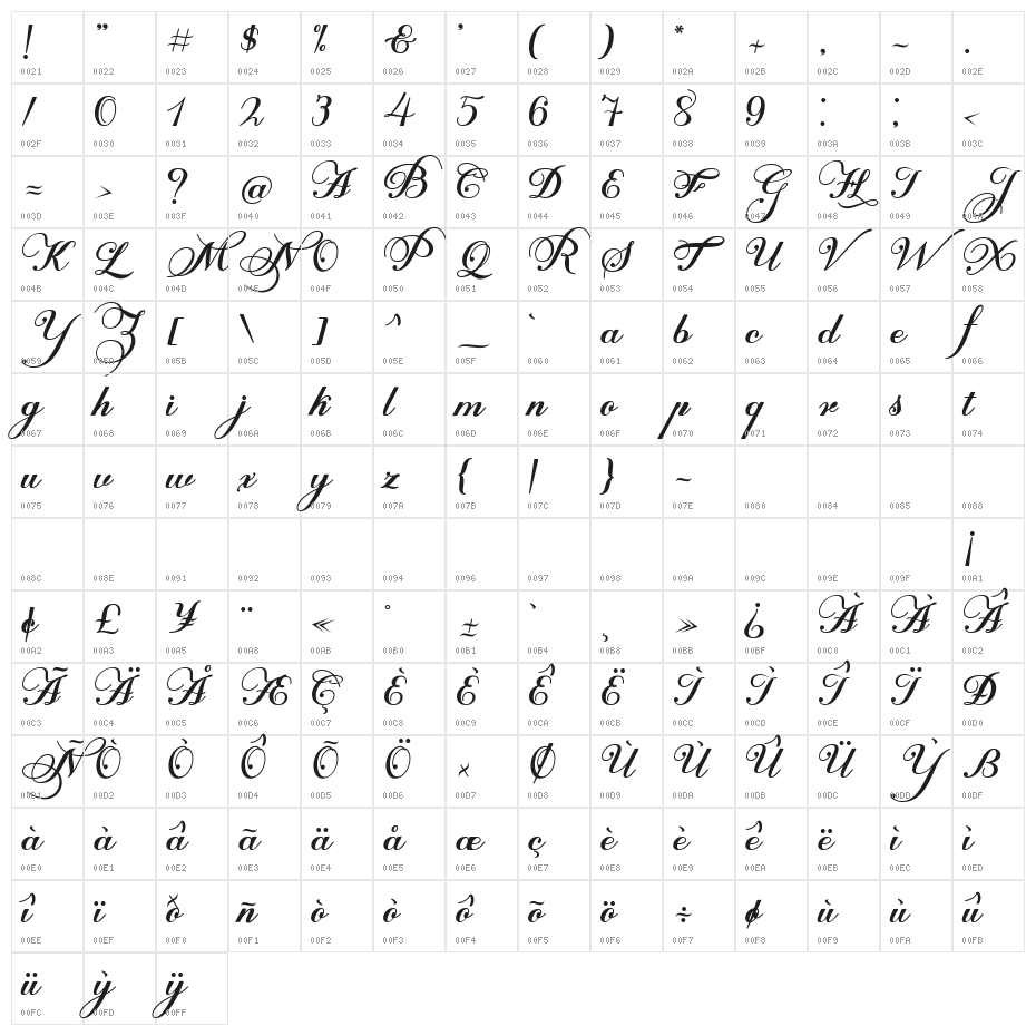 Arunika Character Map