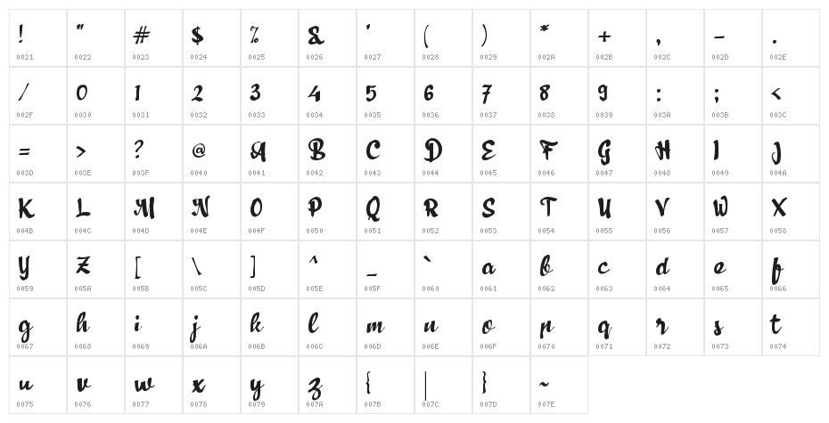 Arus Balik Character Map