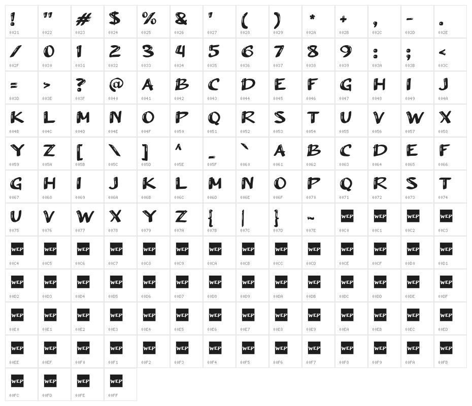 Arush Shiny Character Map