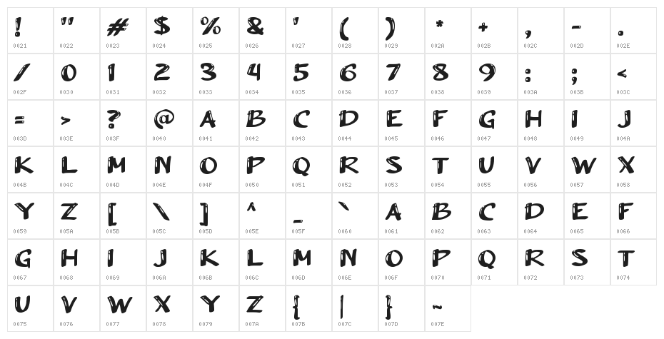 Arush Shiny Character Map
