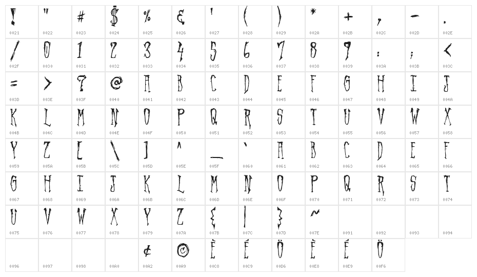 Arvigo Character Map