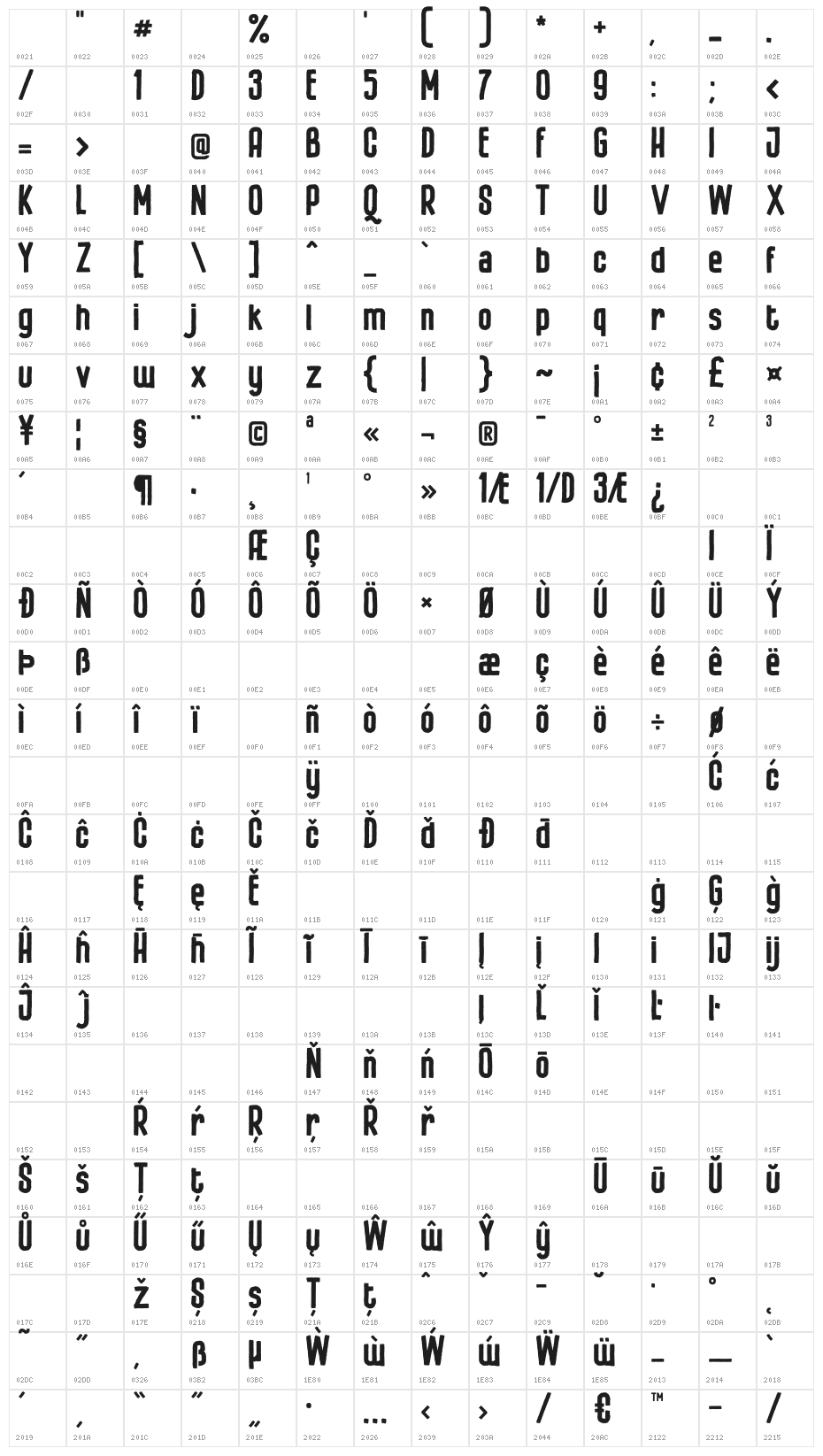 ArvizuDemo Character Map