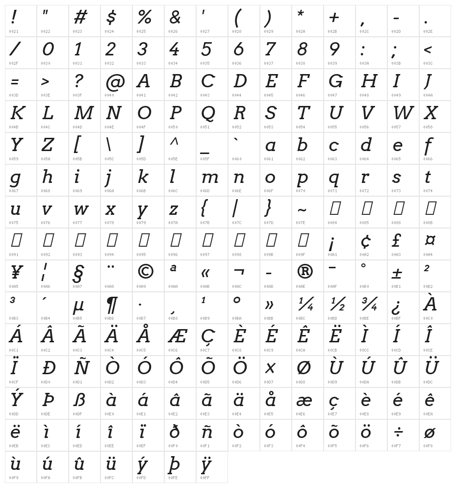 Arvo-Italic Character Map