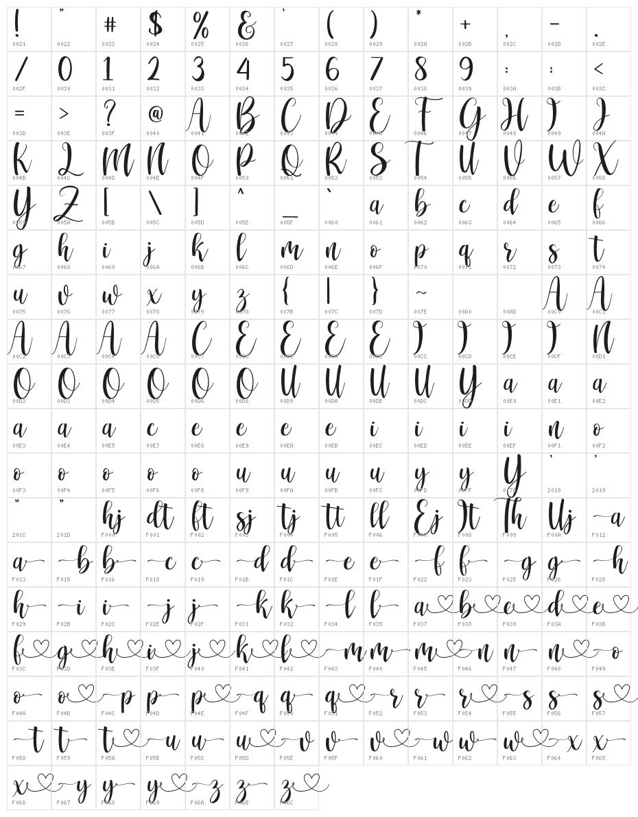 Arzety Character Map