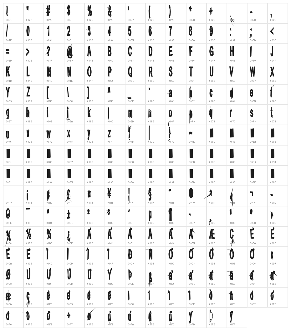 aRape Angular Character Map