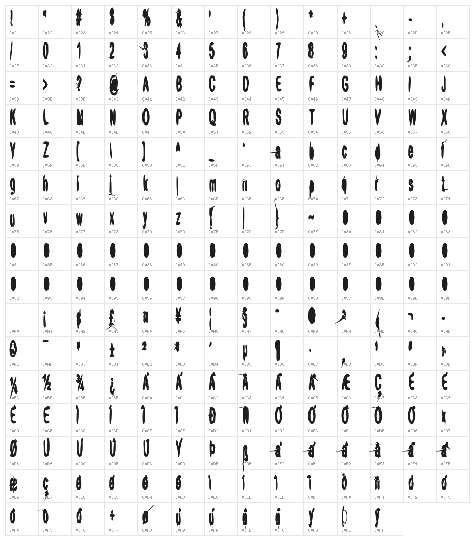 aRape Softular Character Map