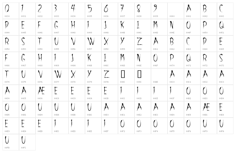 aracnoide Character Map