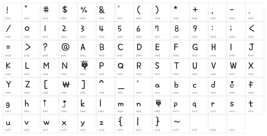 arale girl Character Map