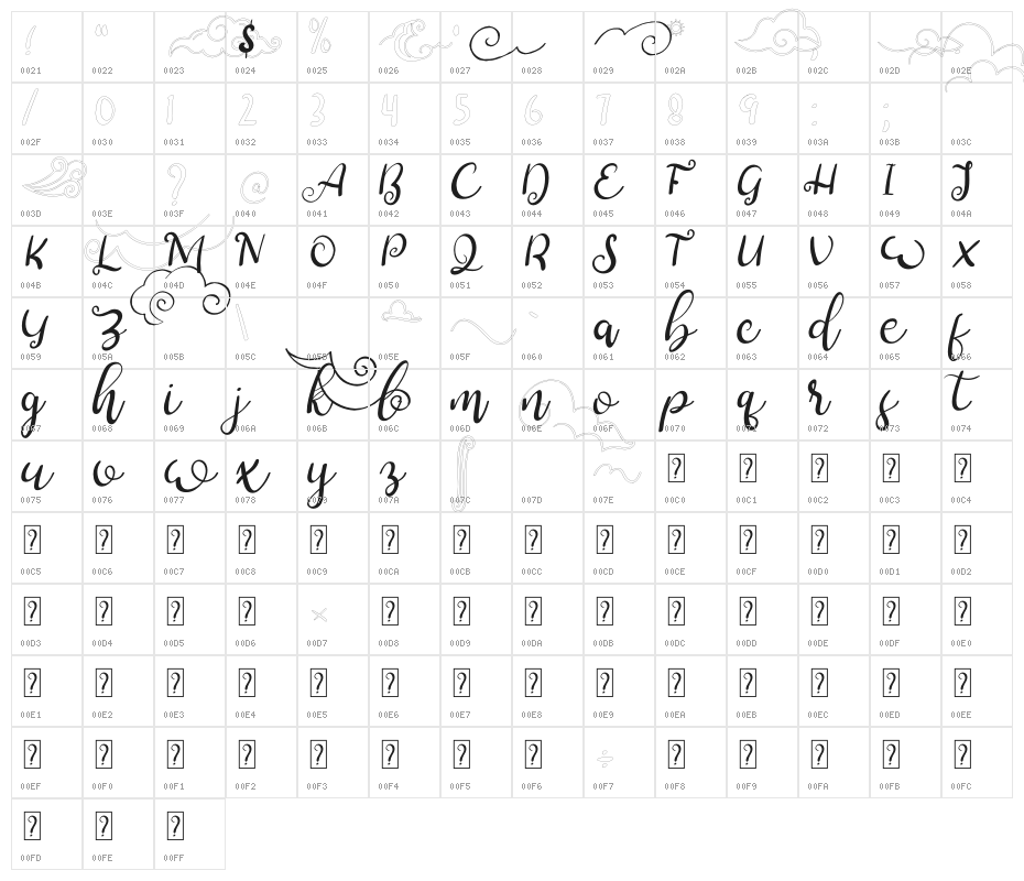 arch cloudy Character Map