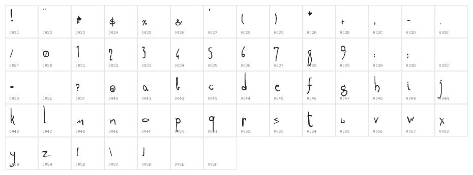 arepas y queso Character Map