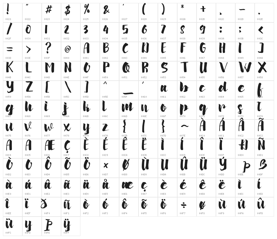 arinda Character Map