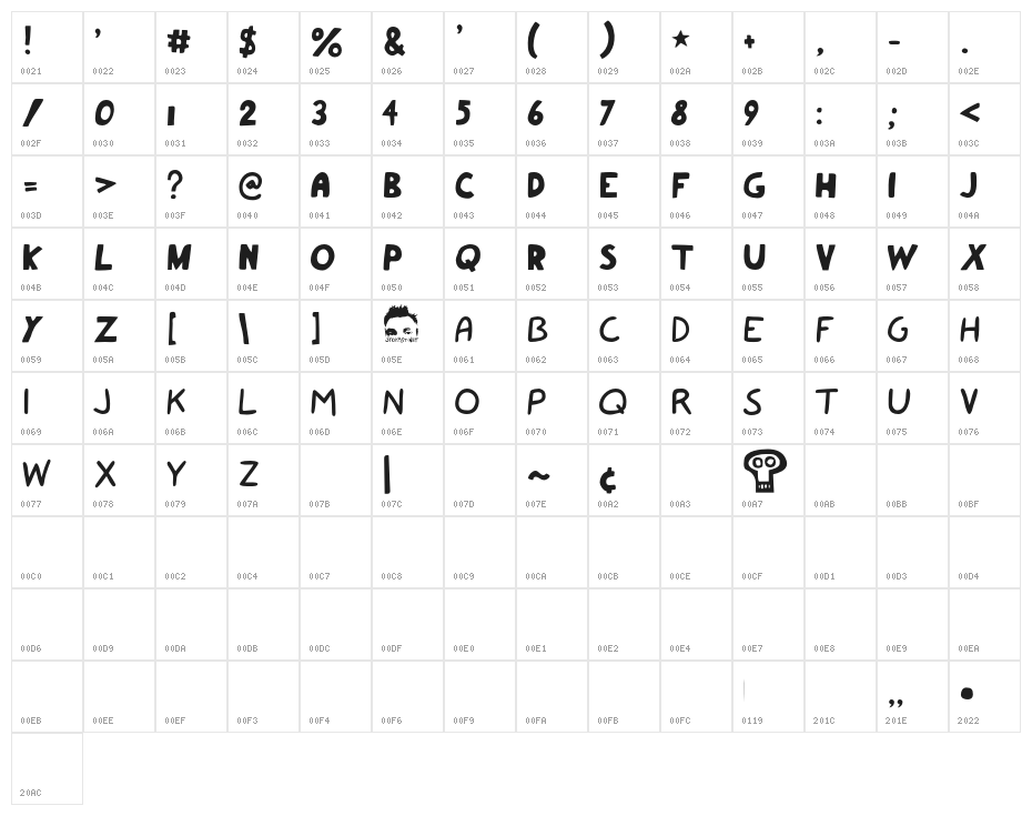 armfight Character Map