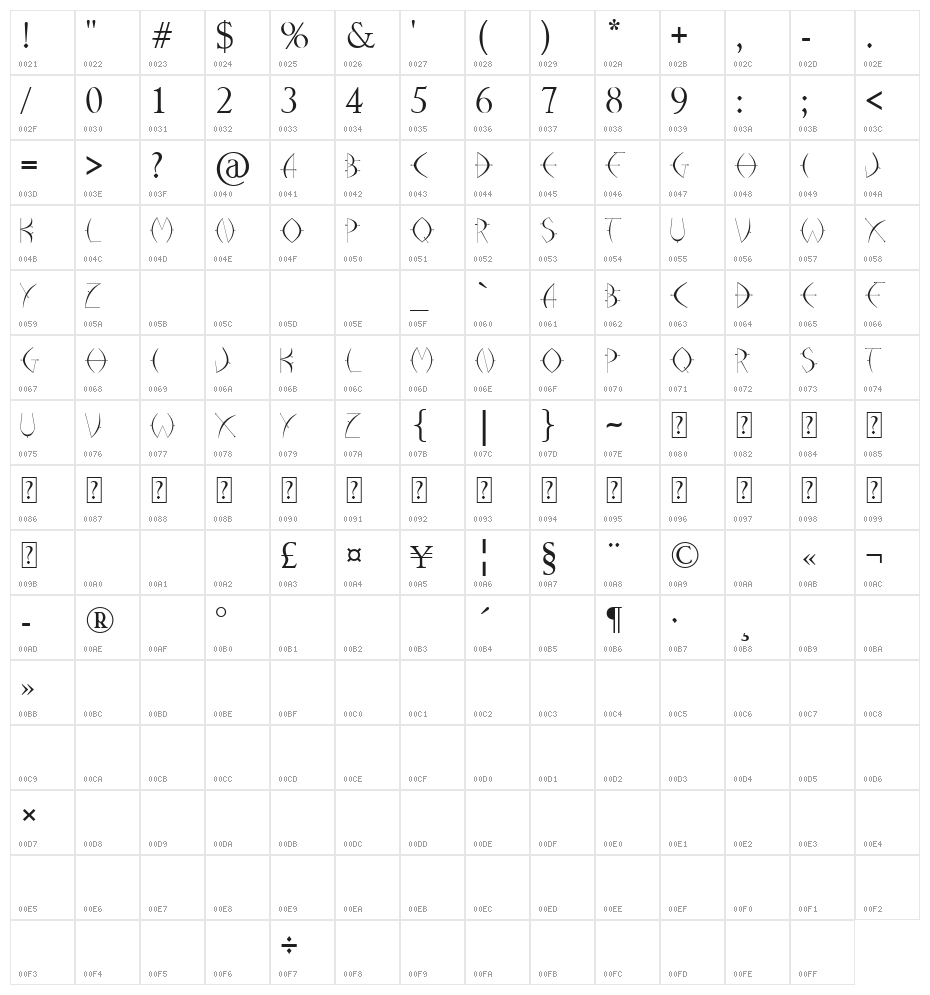 arrohunter Character Map