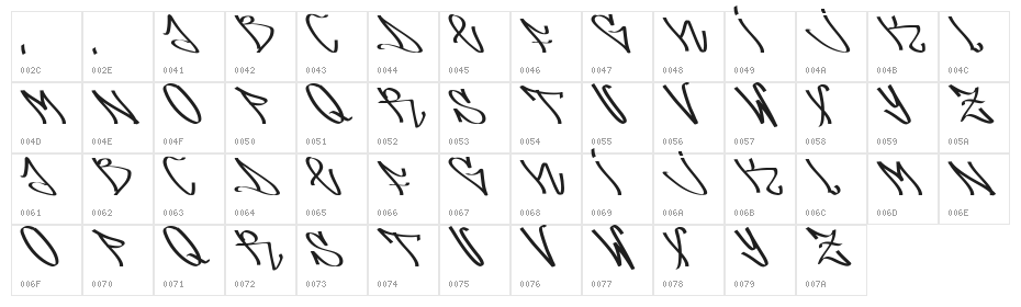 arsone Character Map