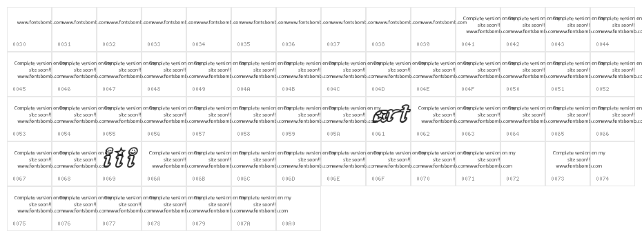 art iii Character Map