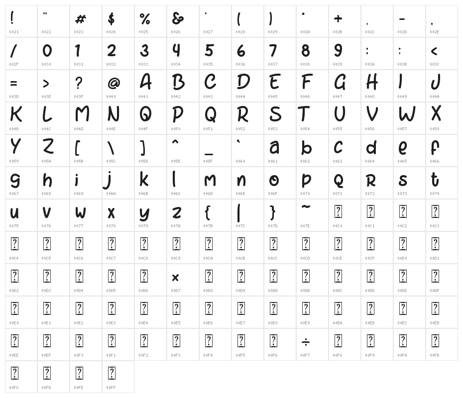 arthury Character Map