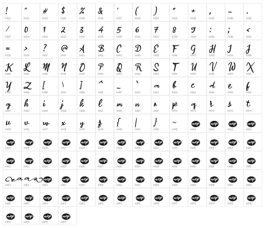 artinya Character Map