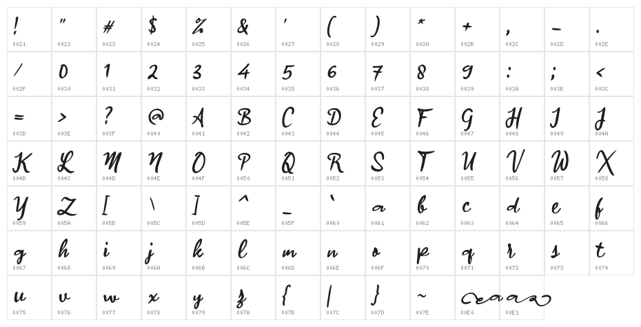 artinya Character Map